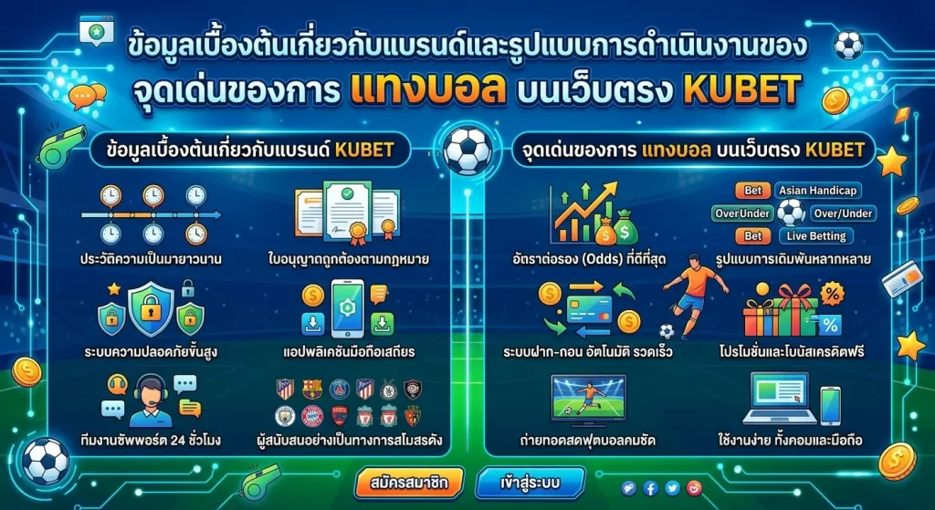จุดเด่นของการ กา บอล บนเว็บตรง KUBET