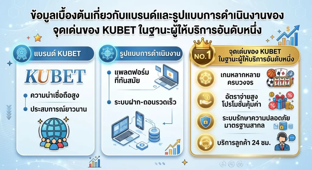 จุดเด่นของ KUBET ในฐานะผู้ให้บริการอันดับหนึ่ง